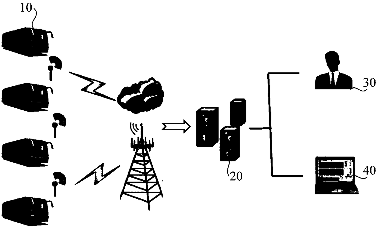 Remote monitoring analysis method and system for new energy vehicle