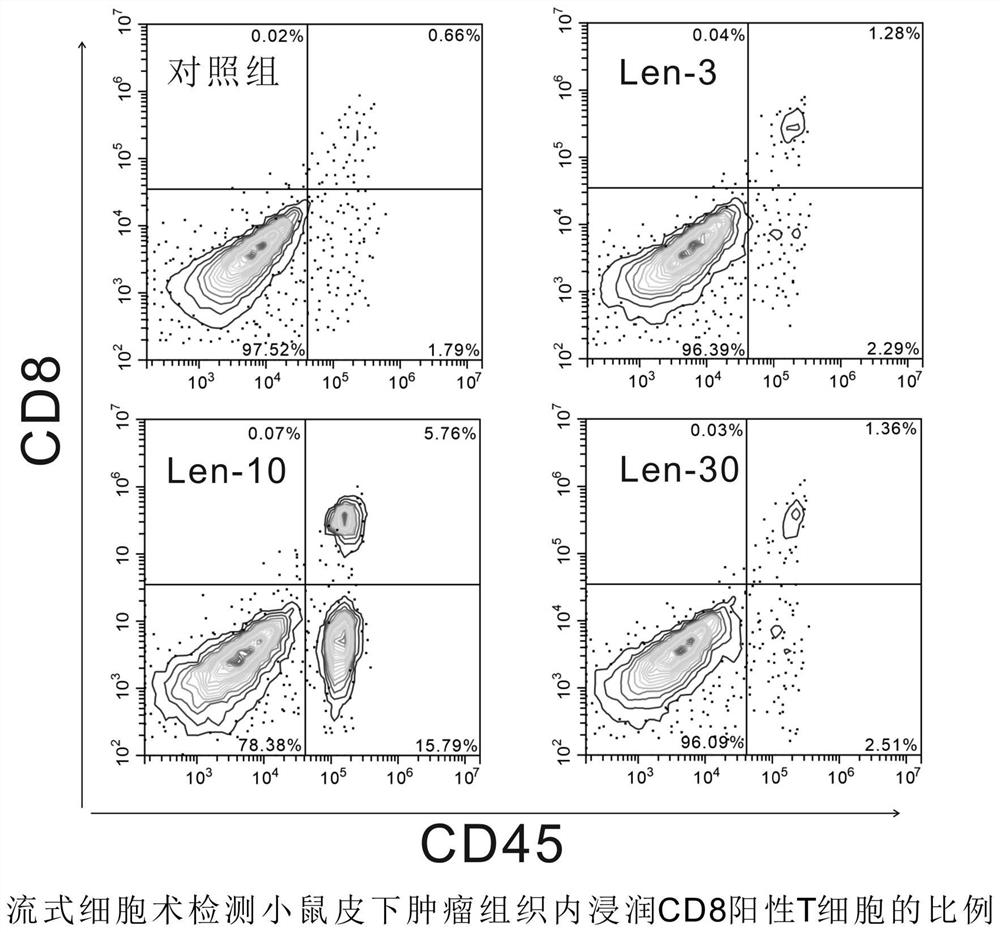 Application of combination of lenvatinib and PD-1 monoclonal antibody in preparation of anti-hepatoma drugs