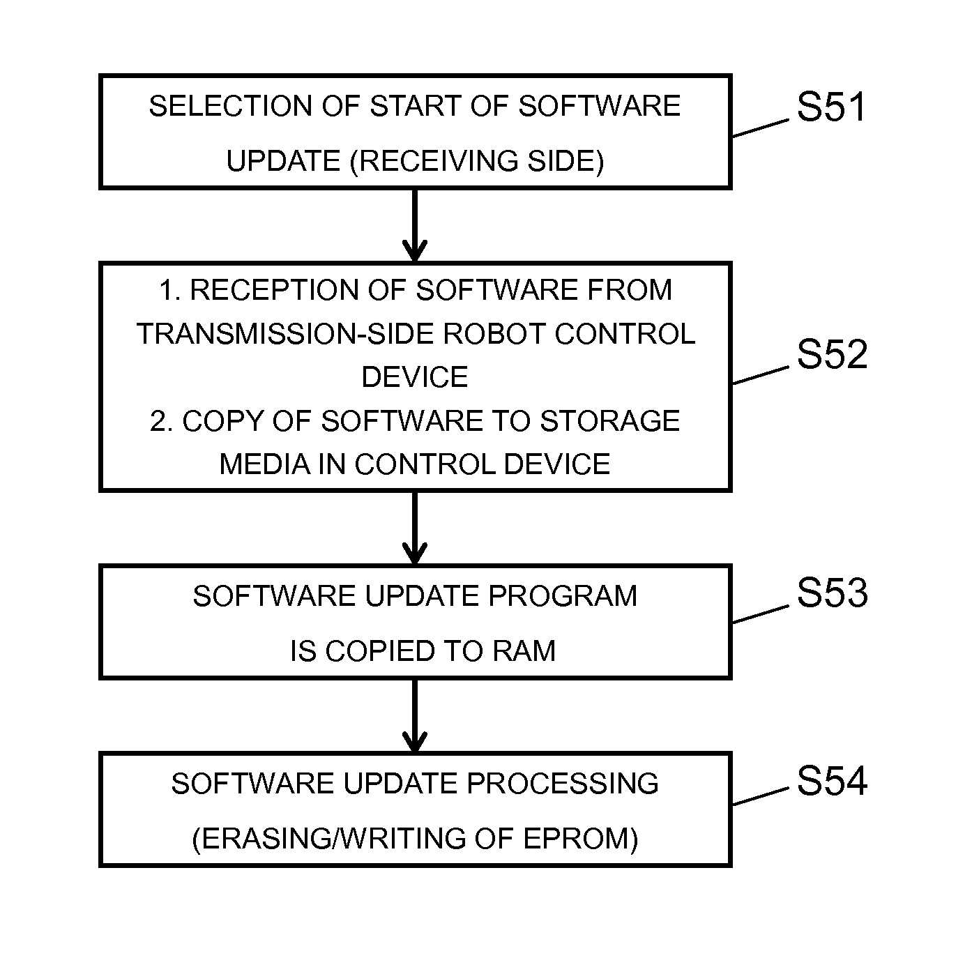 Robot system, robot control device, and software update method of robot system