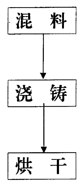 Dust free chalk and preparation process thereof