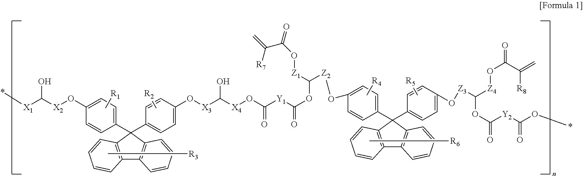 Fluorene-based resin polymer and photo-sensitive resin composition comprising the same