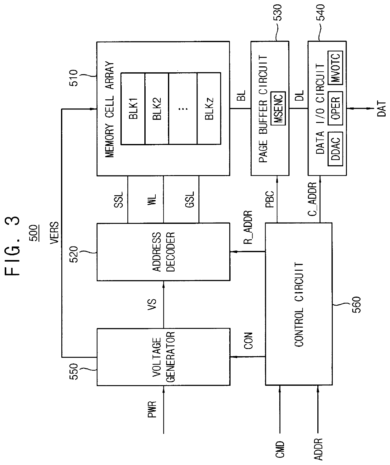 Method of writing data in memory device, method of reading data from memory device and method of operating memory device including the same