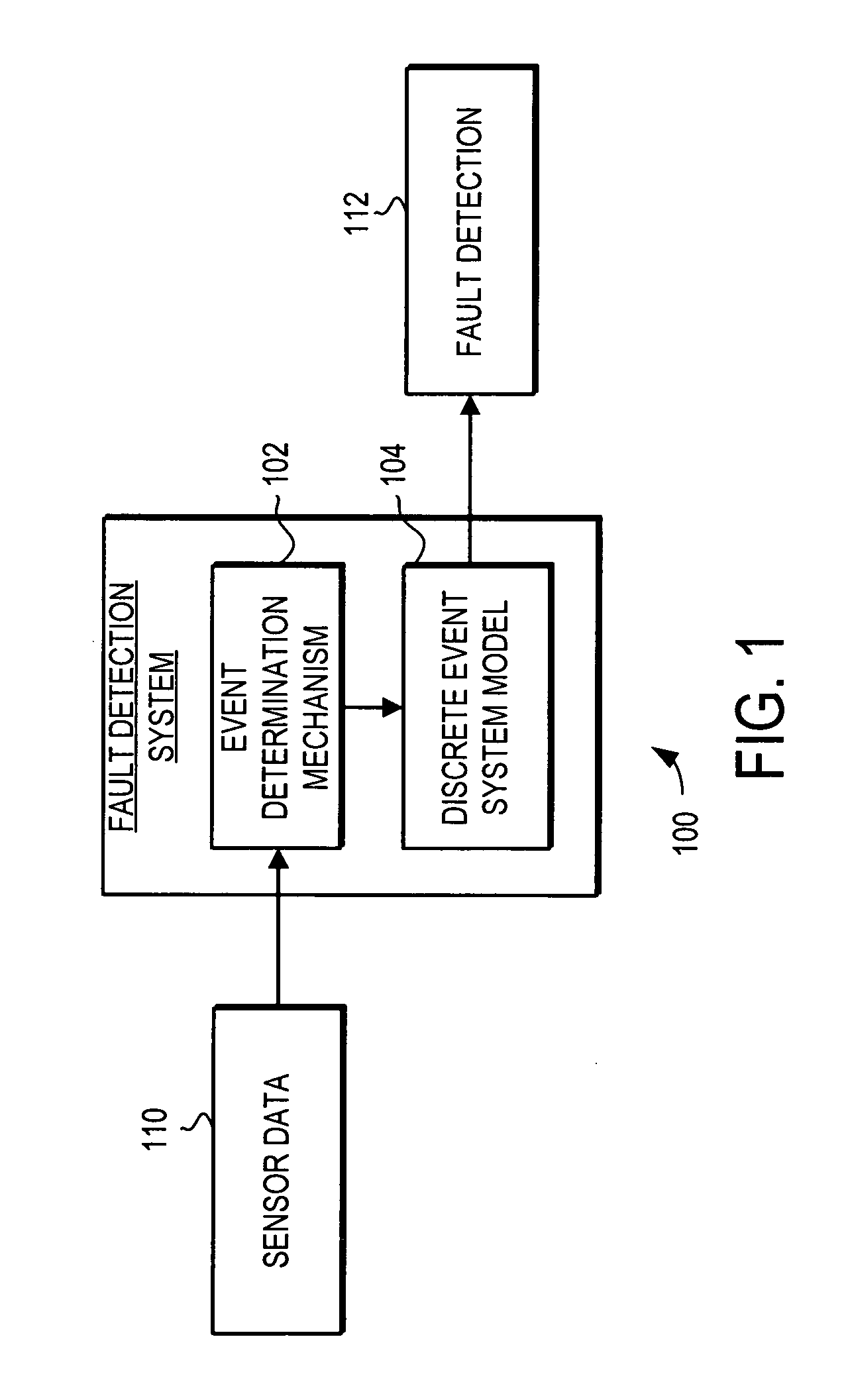 System and method for turbine engine fault detection using discrete event system modeling