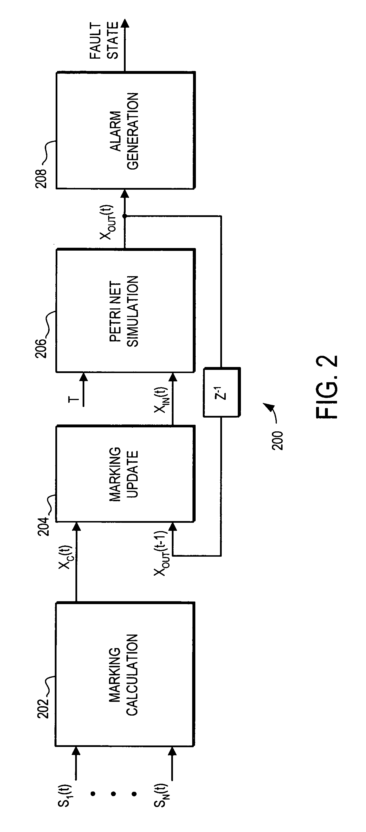 System and method for turbine engine fault detection using discrete event system modeling