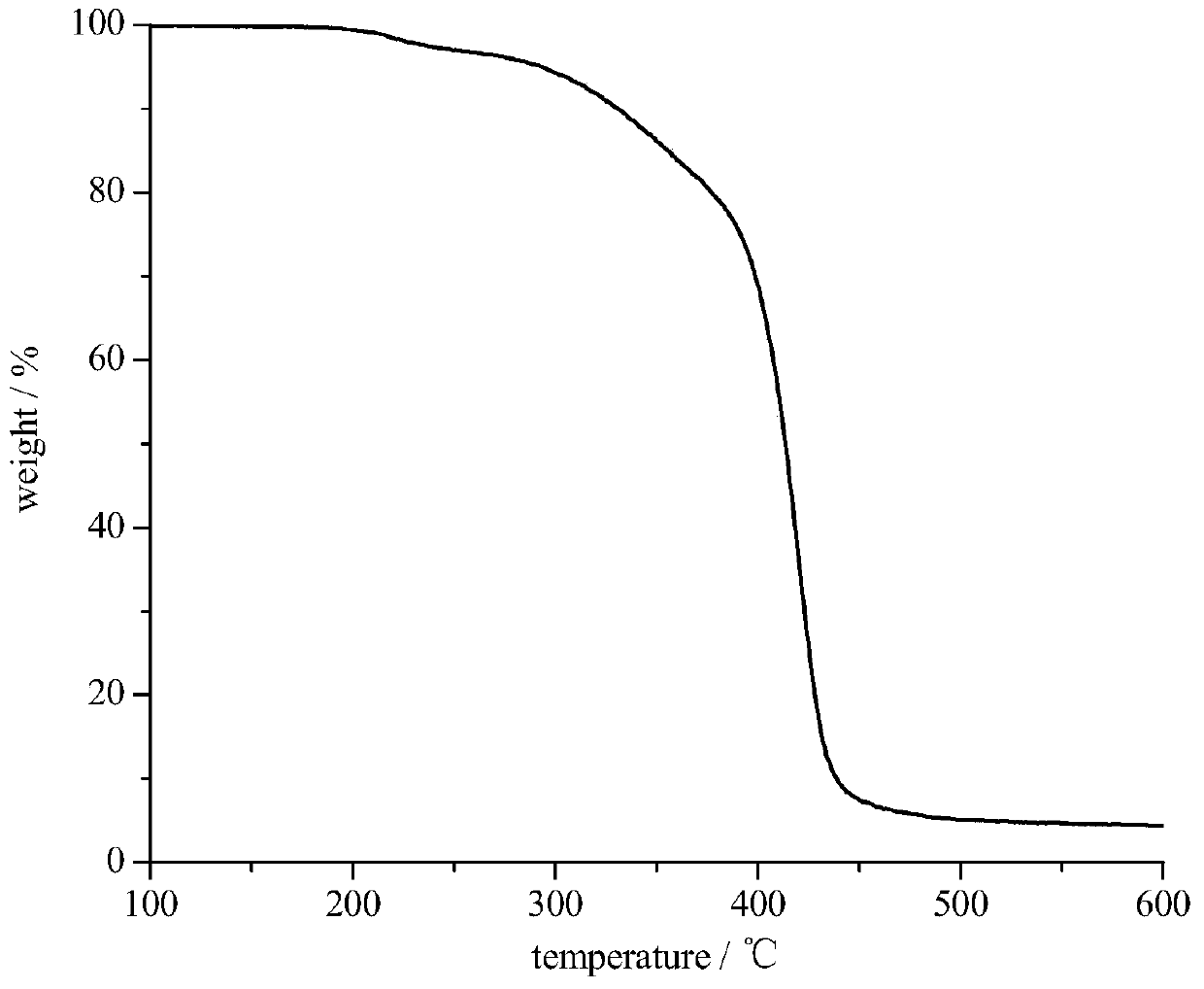 A kind of polyurethane containing alkyne group and preparation method thereof