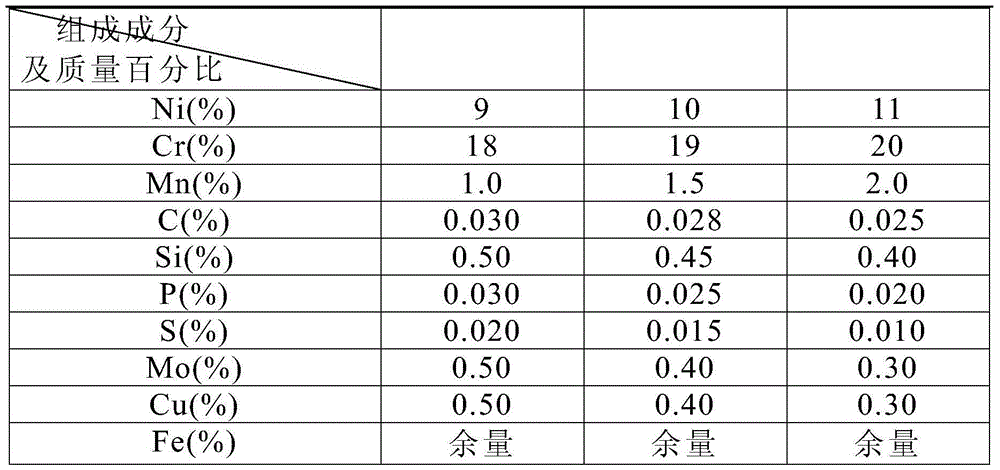 A kind of high nickel, chromium welding infiltration flux cored welding wire and its preparation method