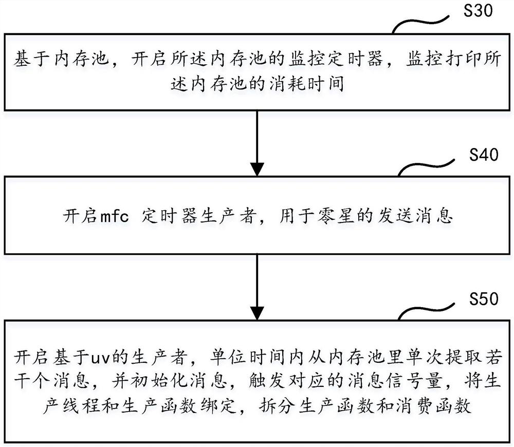 GRPC deblocking method, computer equipment and storage medium