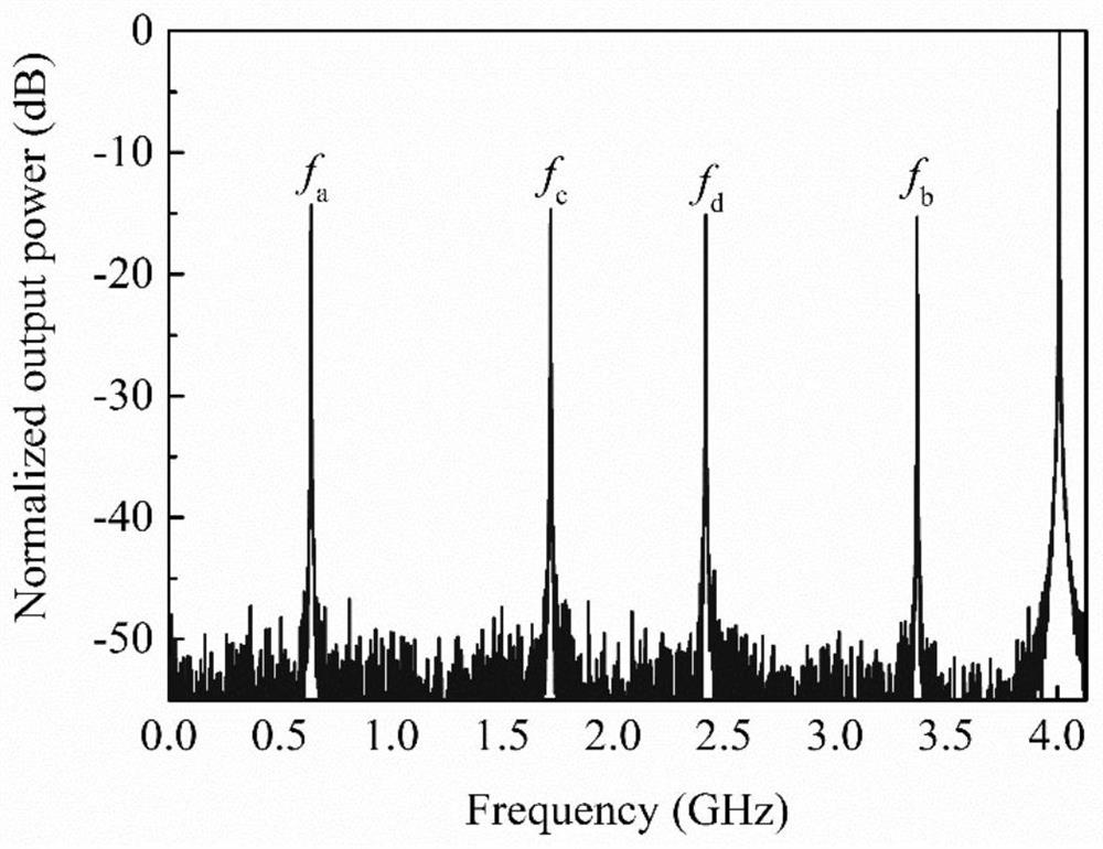 Instantaneous microwave frequency measurement device and method based on dispersion Fourier transform