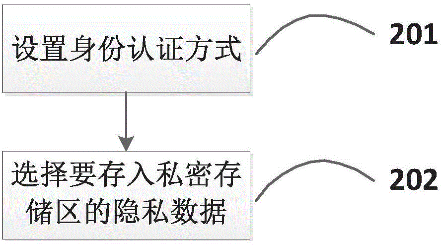 Isolation protection system and isolation protection method of private data in mobile phone