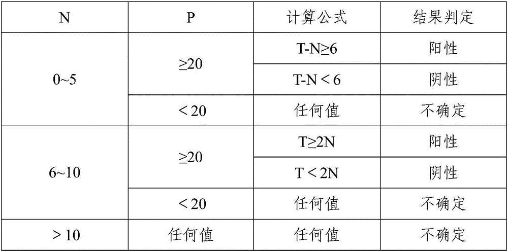 Mycobacterium tuberculosis antigen protein Rv1798 and application of T cell epitope peptide of Mycobacterium tuberculosis antigen protein Rv1798