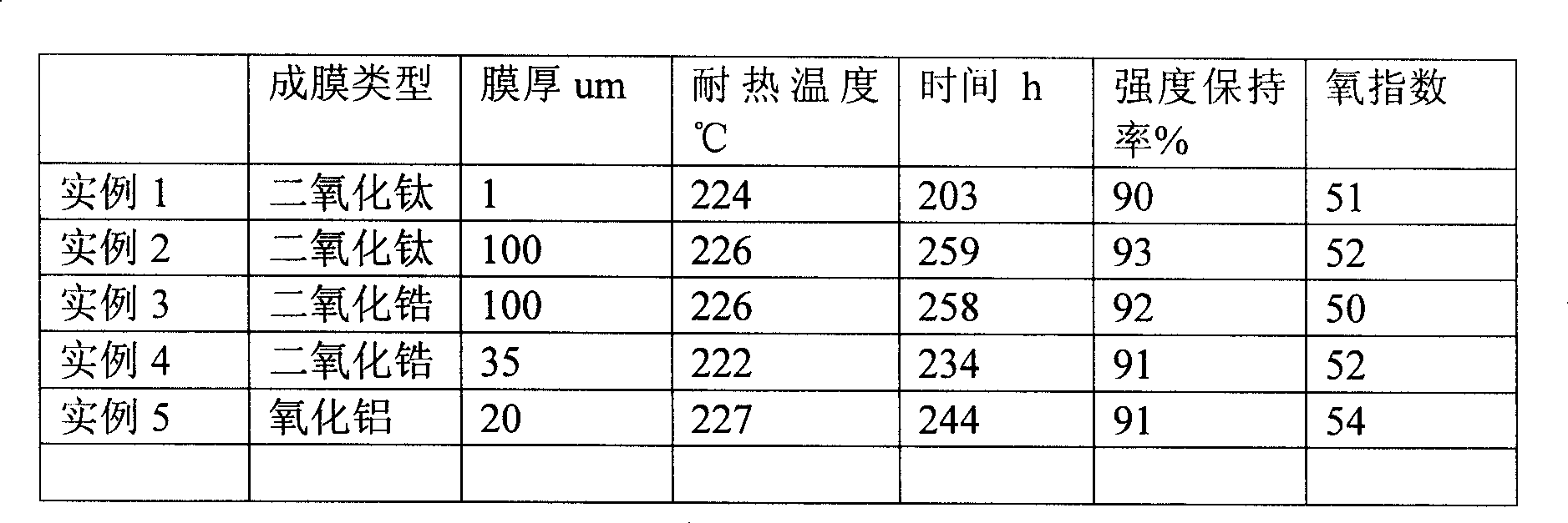 Technique for coating inorganic strengthening layer on polyphenyl thioether fabric surface