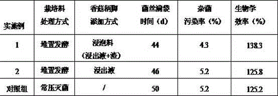 Preparation method of black fungus cultivation material