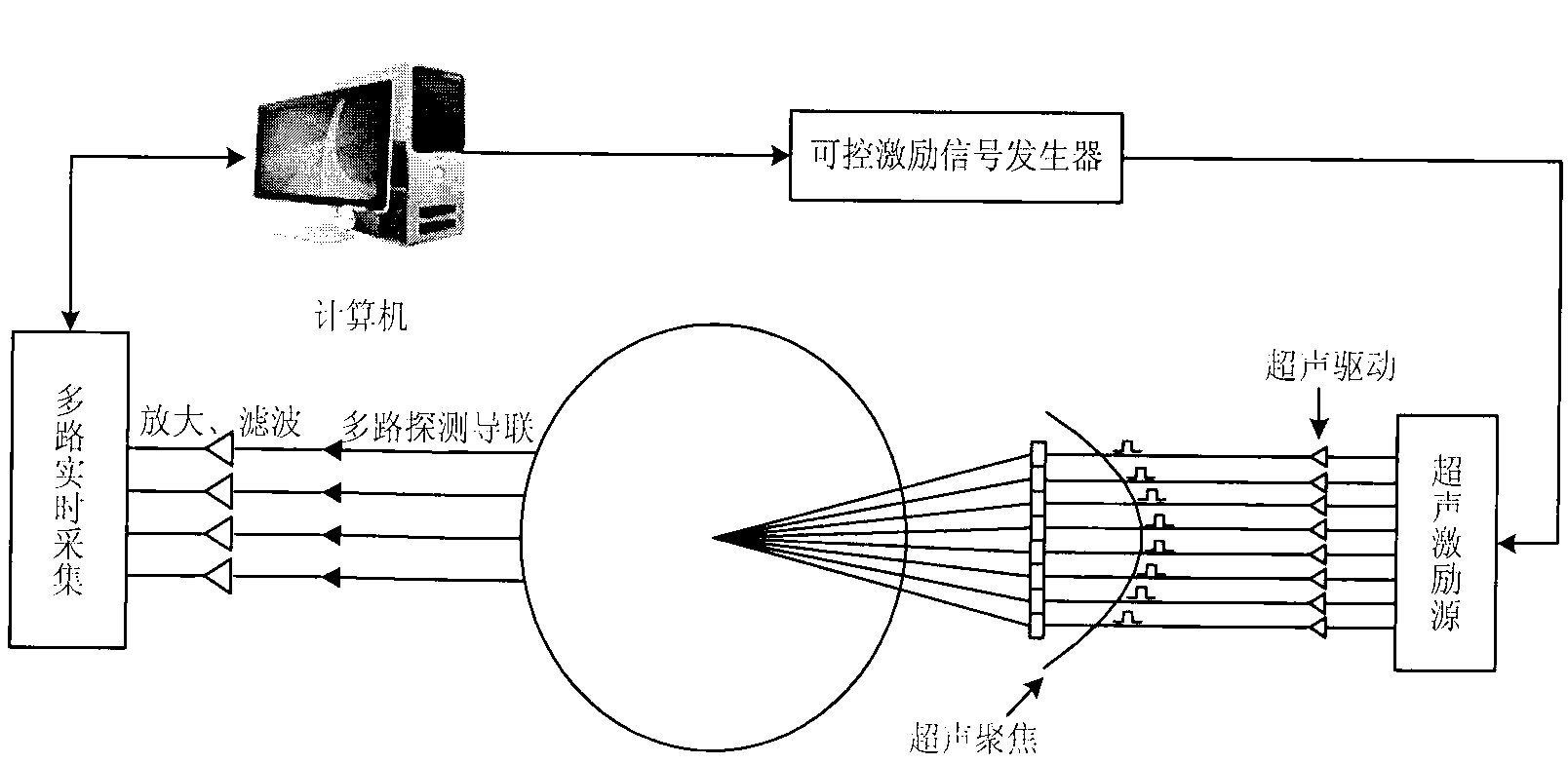 Imaging method of biological tissue electric current density based on acoustoelectric effect