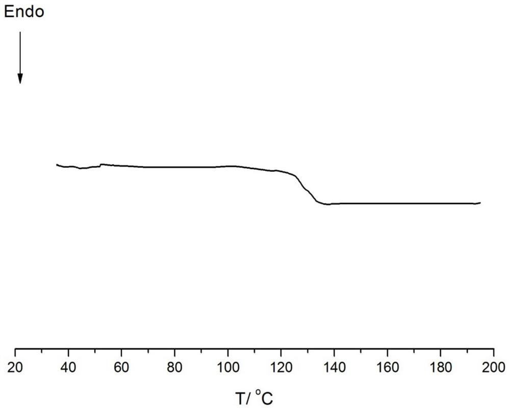 Cycloolefin copolymer with polar group and preparation method thereof