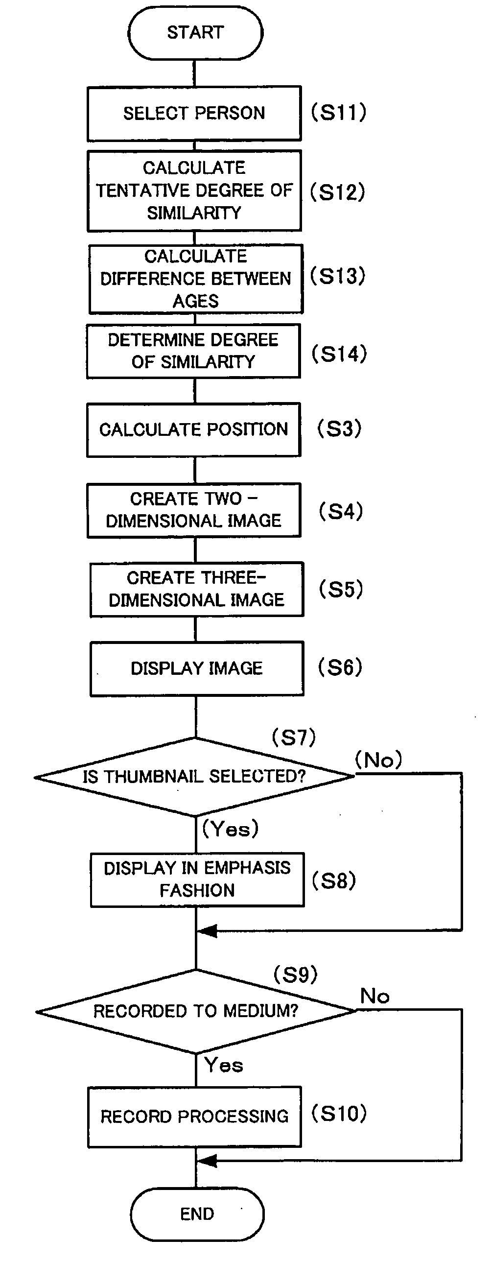 Similarity analyzing device, image display device, image display program storage medium, and image display method