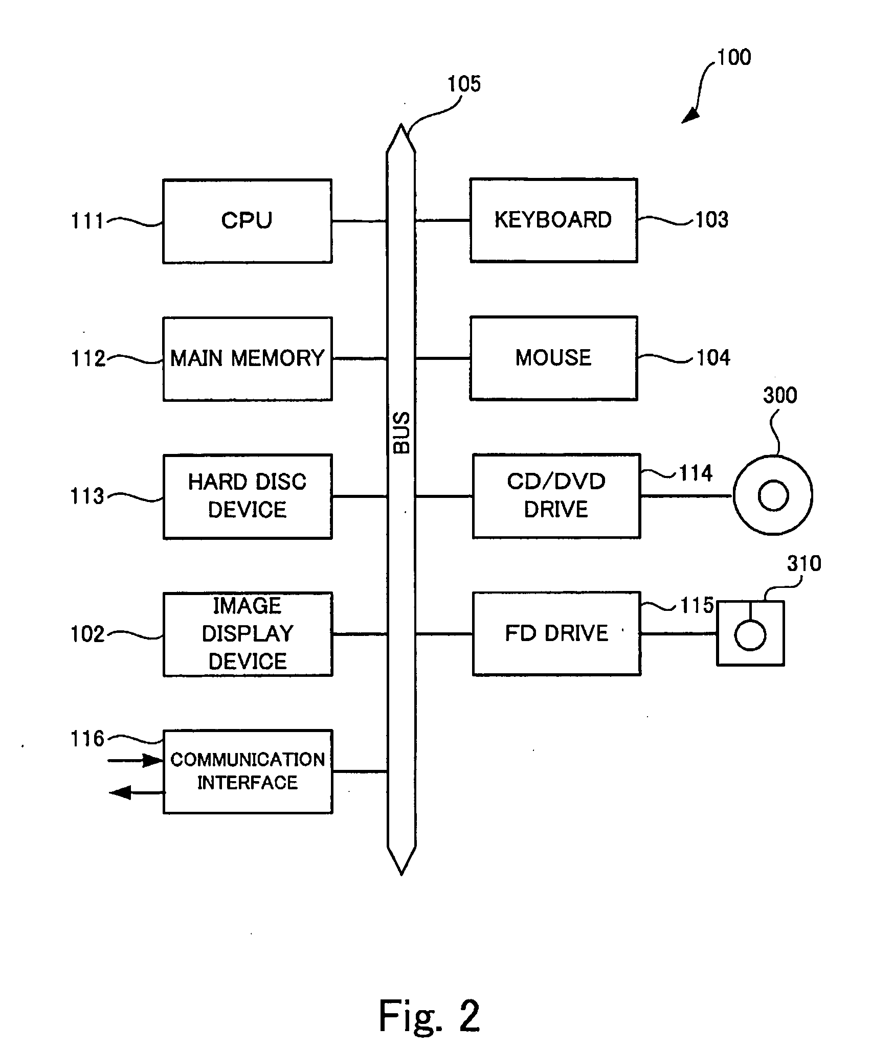 Similarity analyzing device, image display device, image display program storage medium, and image display method