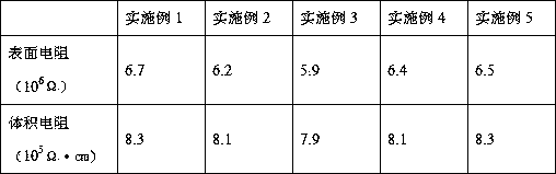 Anti-static reflective coating