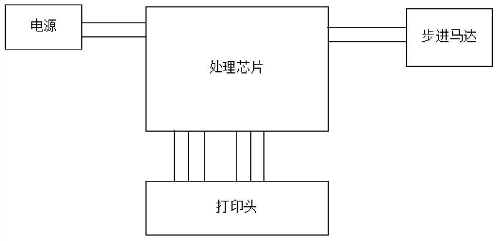 Printing control method and device, printer and computer readable storage medium