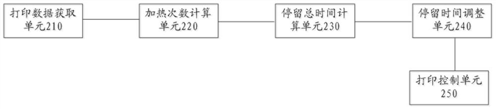 Printing control method and device, printer and computer readable storage medium