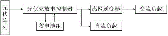 Optimal modeling method for maximum power energy storage of photovoltaic power generation transmission