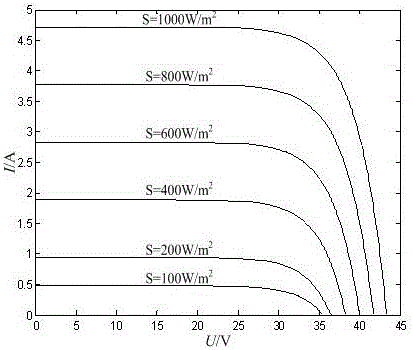 Optimal modeling method for maximum power energy storage of photovoltaic power generation transmission