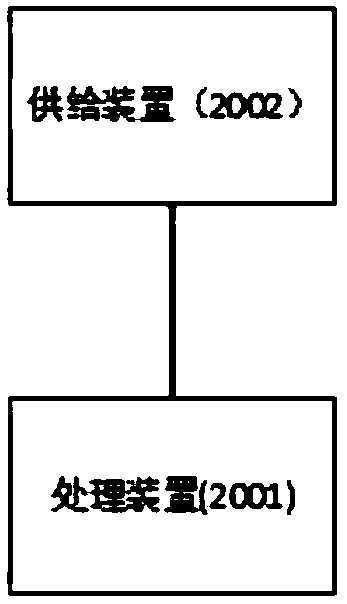 Method and device on consumable material as well as corresponding material