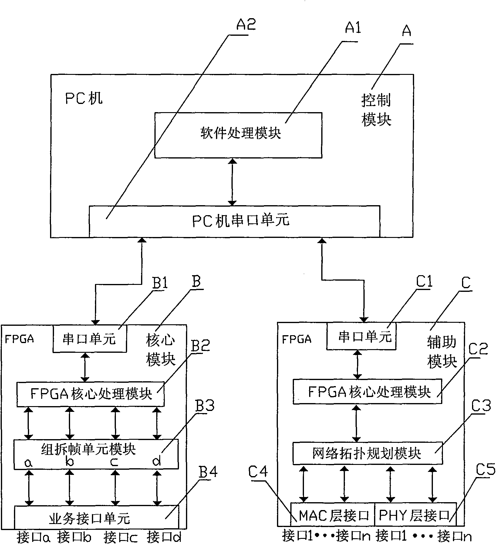 Regulation and measurement equipment of wireless self-organizing network and use method thereof