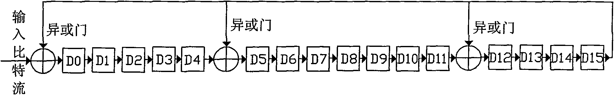 Regulation and measurement equipment of wireless self-organizing network and use method thereof