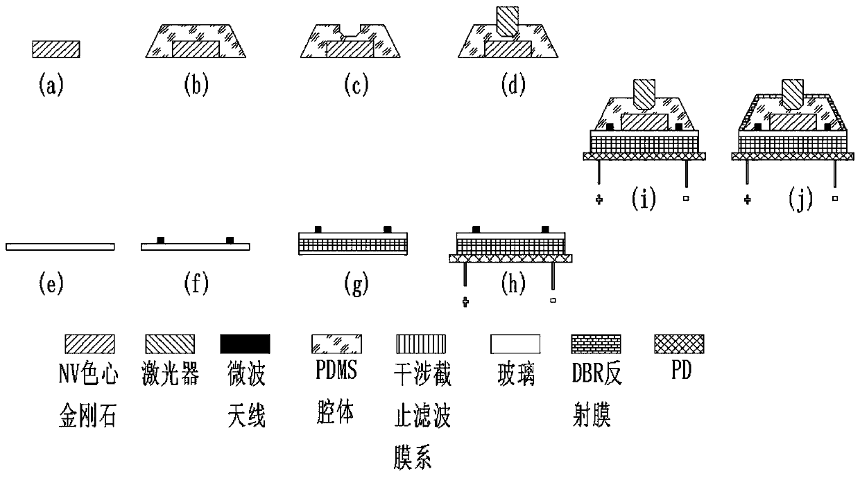 Integrated small nv color center solid-state magnetometer and its manufacturing process