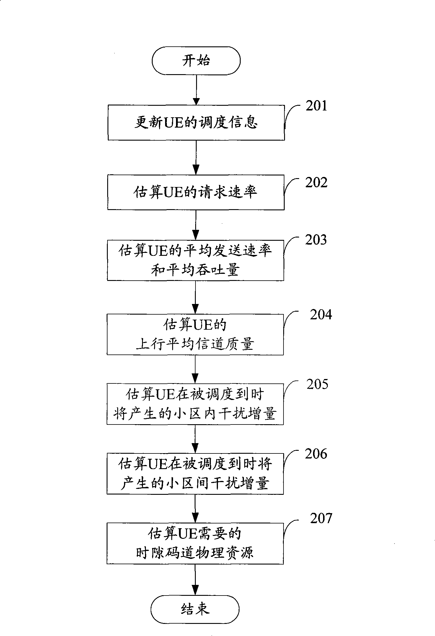 Method for dispatching high-speed uplink package access system