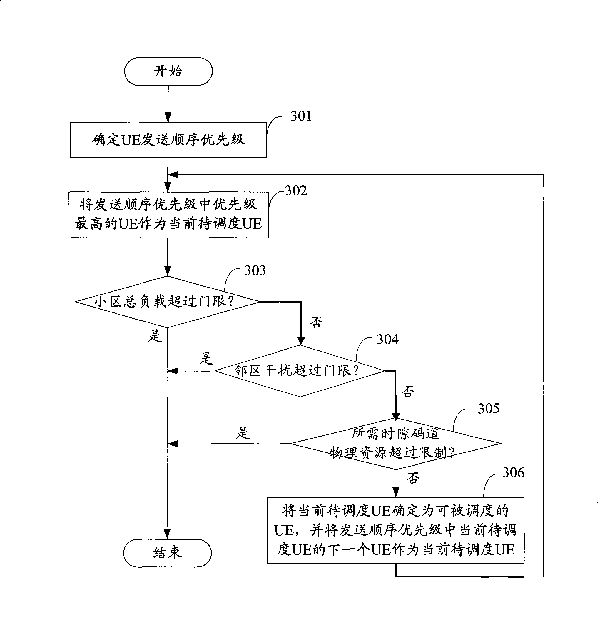 Method for dispatching high-speed uplink package access system