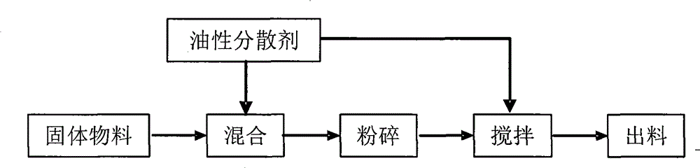 Health product oral fast-release preparation and production method thereof