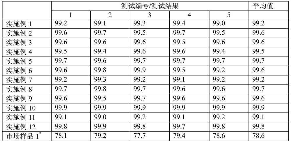 Environmentally friendly bio-based high light-shielding flame-retardant composite material and preparation method thereof