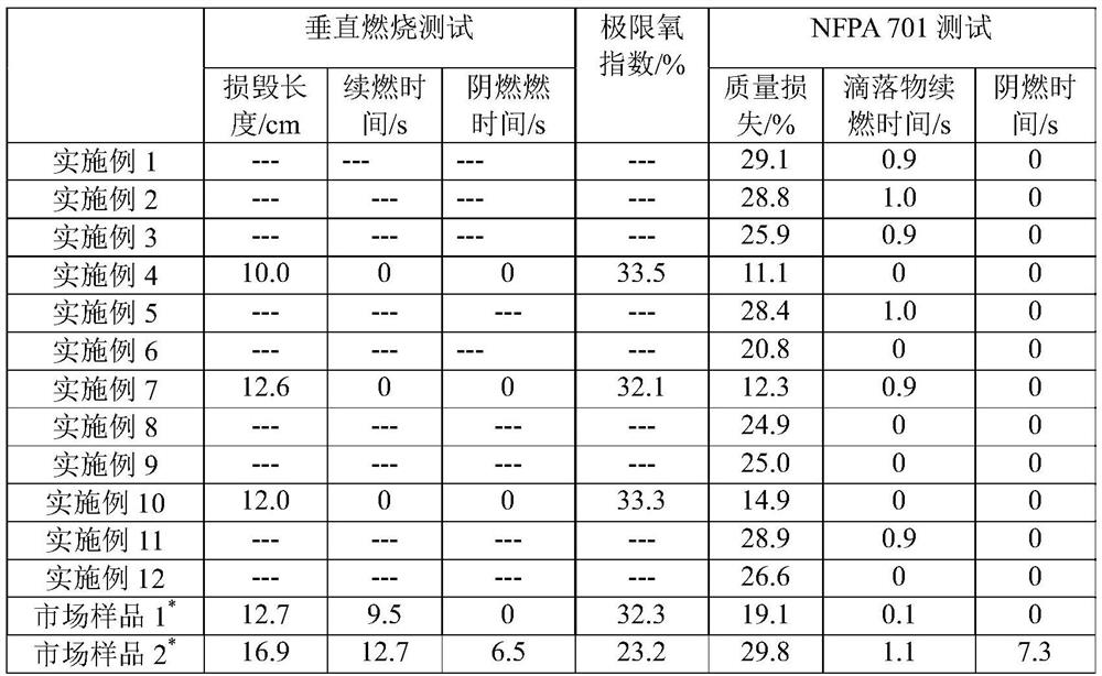 Environmentally friendly bio-based high light-shielding flame-retardant composite material and preparation method thereof