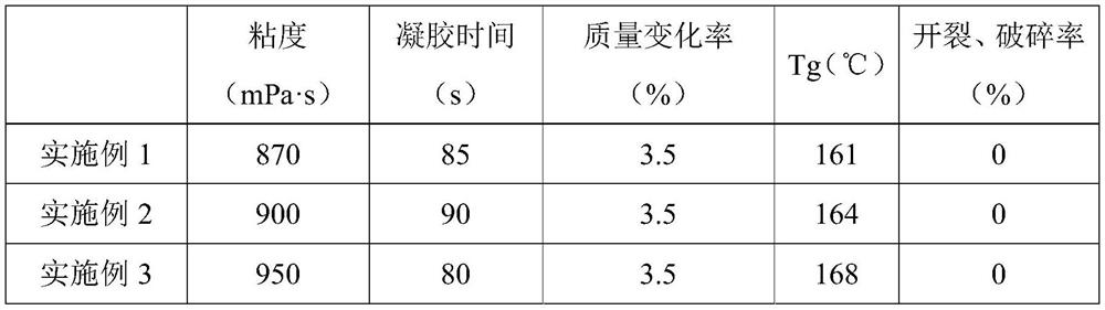 A high-temperature and hydrolysis-resistant epoxy resin matrix for sucker rods