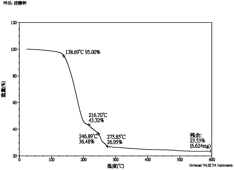 Method for preparing siloxane potassium alcoholate