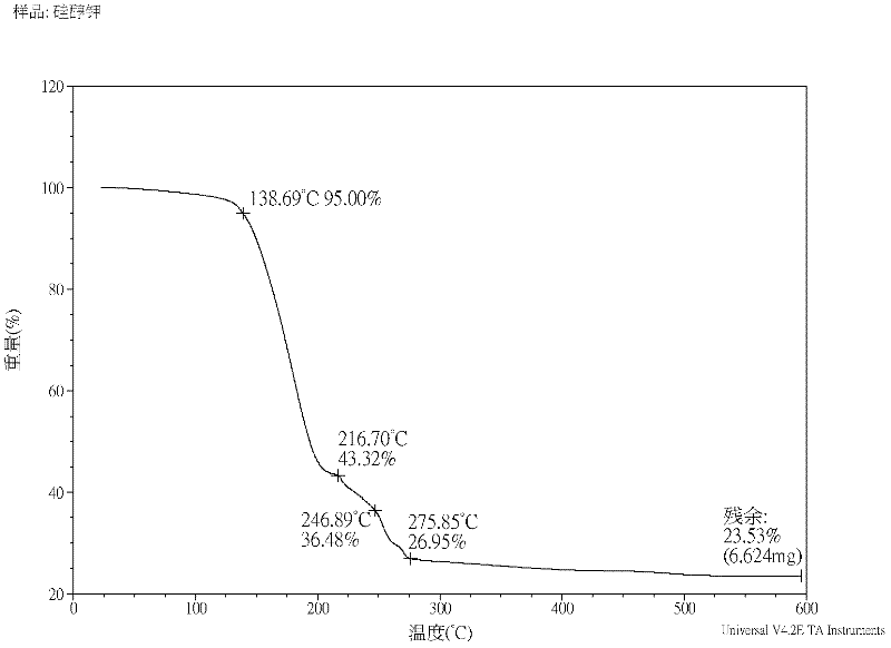 Method for preparing siloxane potassium alcoholate