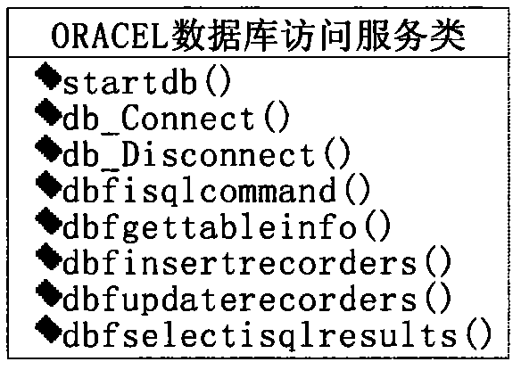 Universal data access method of cross-platform multi-heterogeneous database in scheduling data service platform