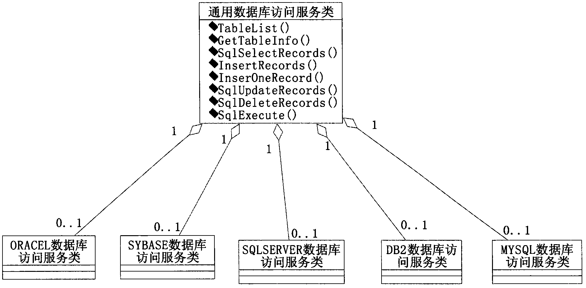 Universal data access method of cross-platform multi-heterogeneous database in scheduling data service platform