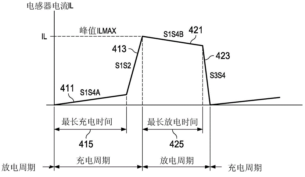 Buck-boost converter with buck-boost transition switching control