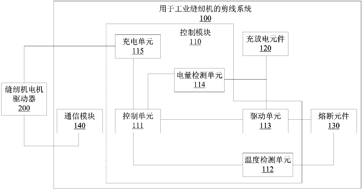 Thread cutting method and system for industrial sewing machine