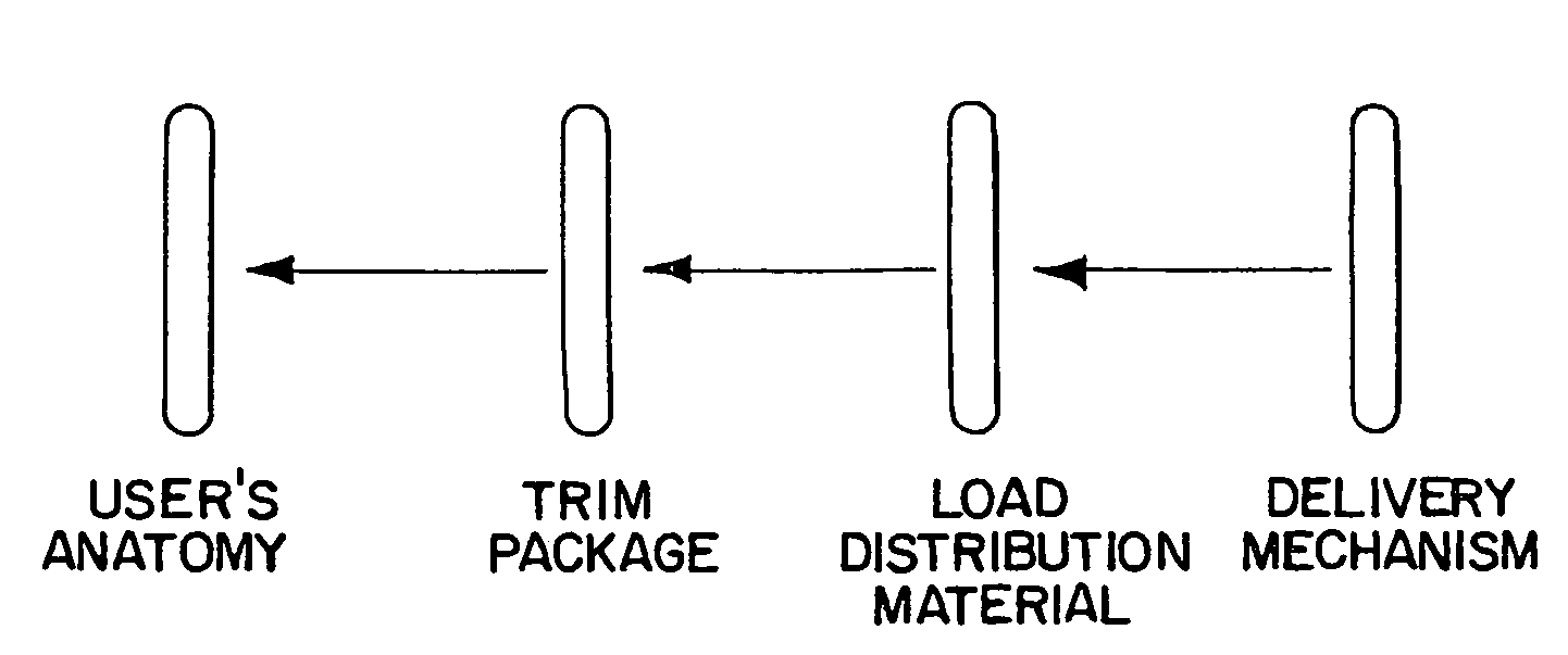 Seat with adjustable support system