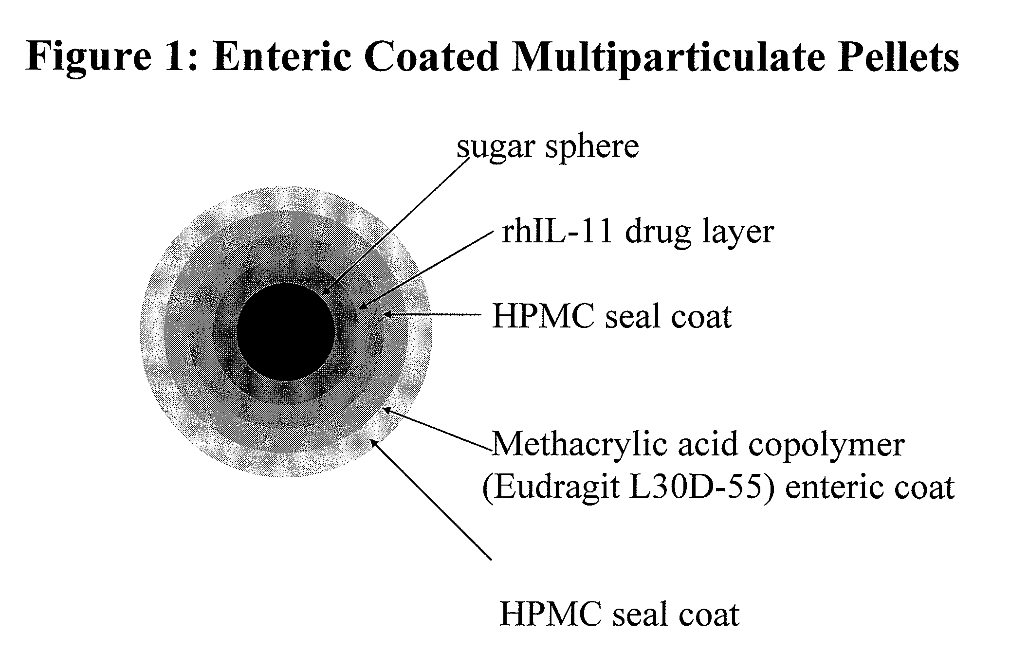 Delayed Release Formulations for Oral Administration of a Polypeptide Therapeutic Agent and Methods of Using Same