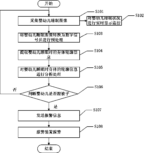 Infant sleeping nursing method and infant sleeping nursing system