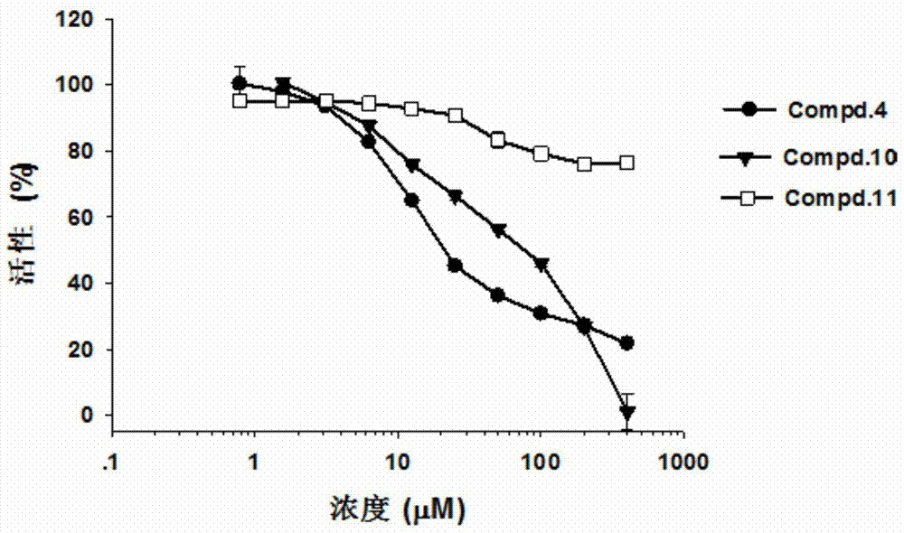 Application of a naphthalene-1,4-diketone compound as an hcbs enzyme inhibitor