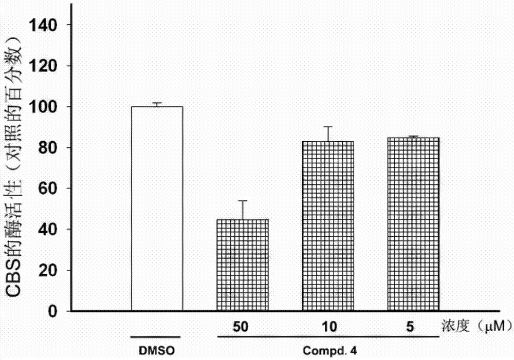 Application of a naphthalene-1,4-diketone compound as an hcbs enzyme inhibitor