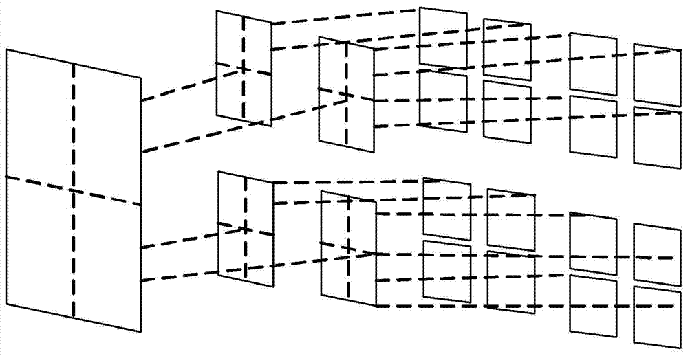 Multiscale Matrix Coding Method