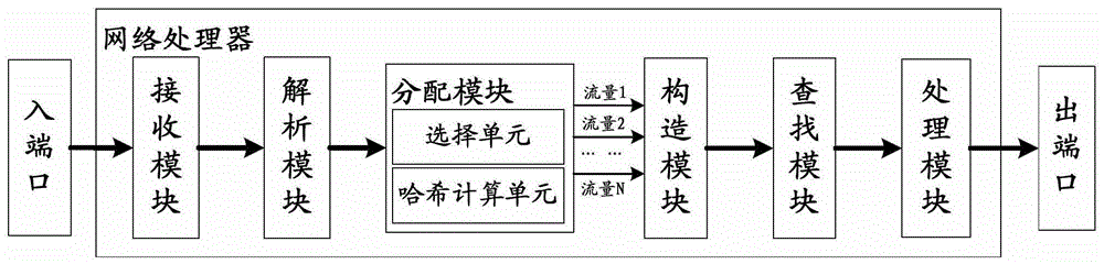 A kind of RAM, network processing system and a kind of RAM look-up table method