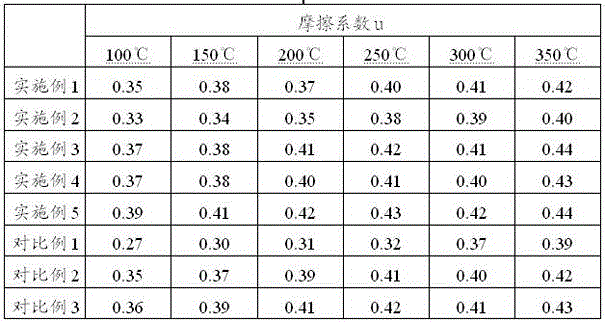 Reinforced wear-resistant automobile brake composite material and preparation method thereof