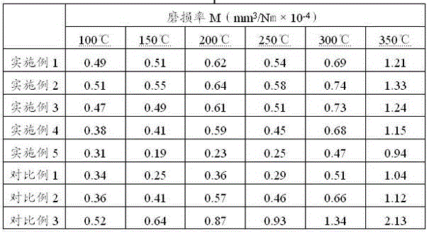 Reinforced wear-resistant automobile brake composite material and preparation method thereof